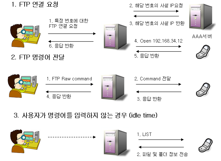 PortableDisk3.png